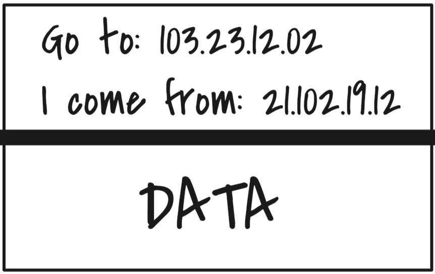 A tor cell/ Data Packet